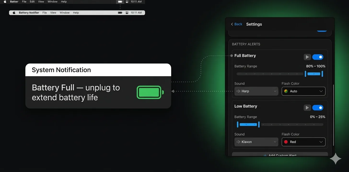 How to Set Custom Battery Alerts on macOS